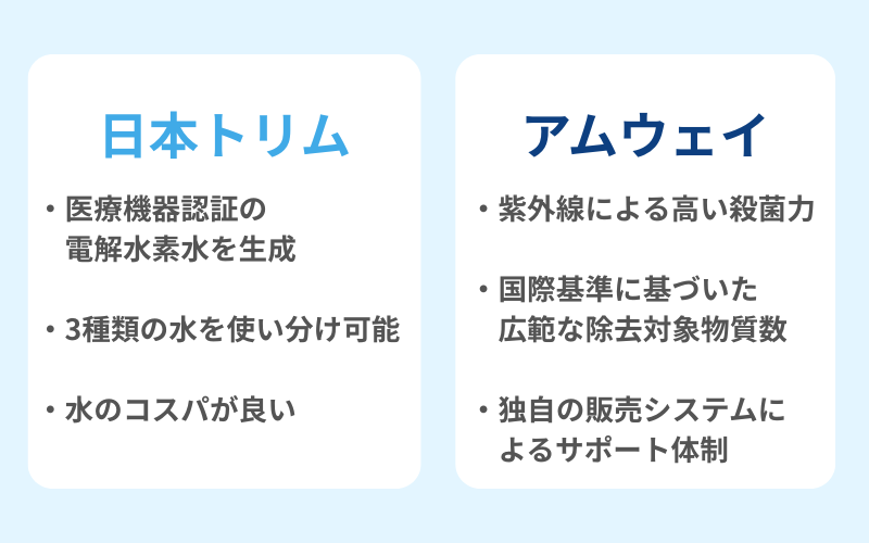 日本トリムとアムウェイの主な違い